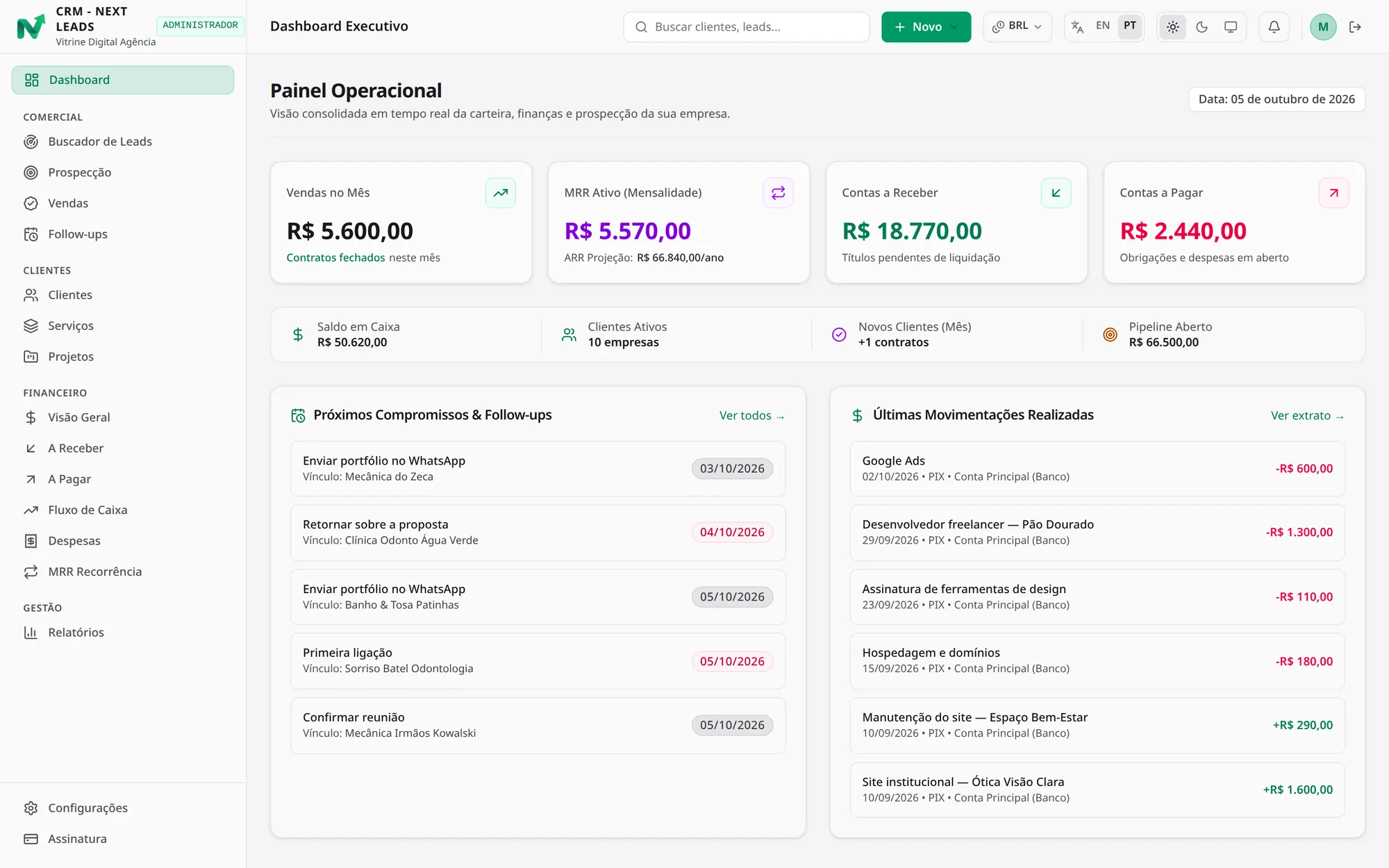 Painel do Next Leads com vendas do mês, receita recorrente, contas a receber e a pagar, próximos follow-ups e últimas movimentações