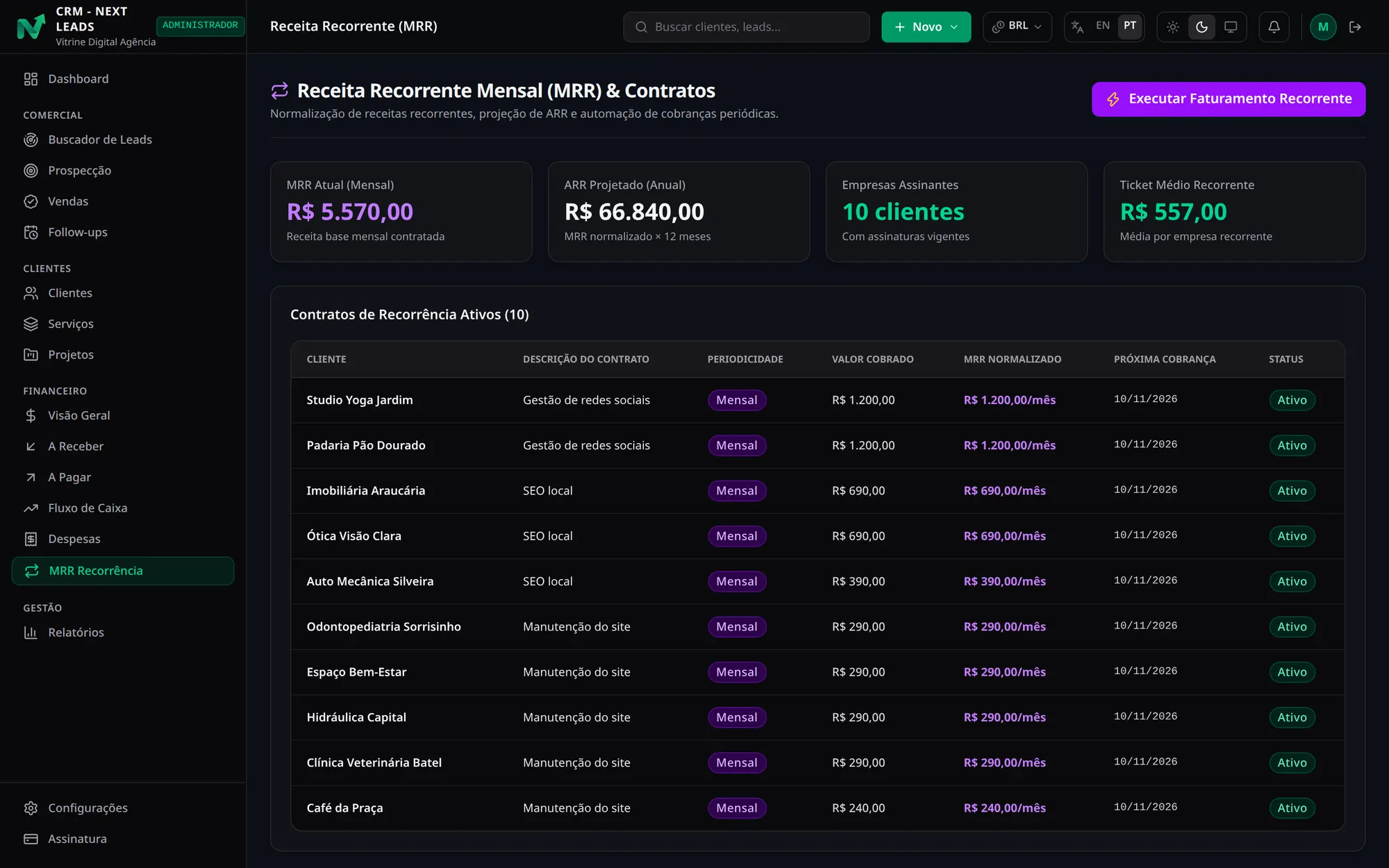 Tela de receita recorrente com MRR atual, ARR projetado, clientes assinantes e contratos ativos